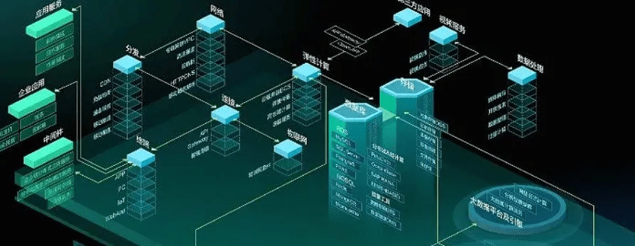 Application scenarios of large language models