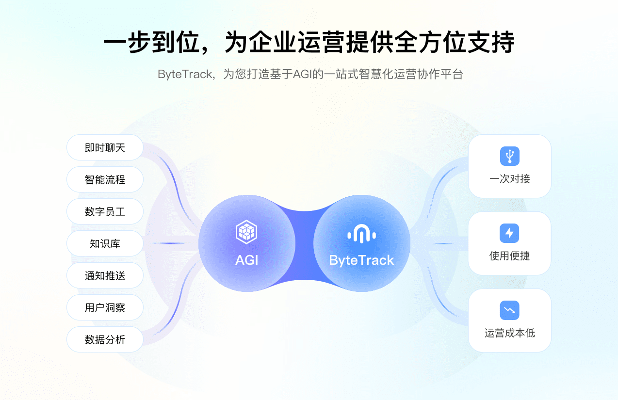 ByteTrack功能展示与特色说明