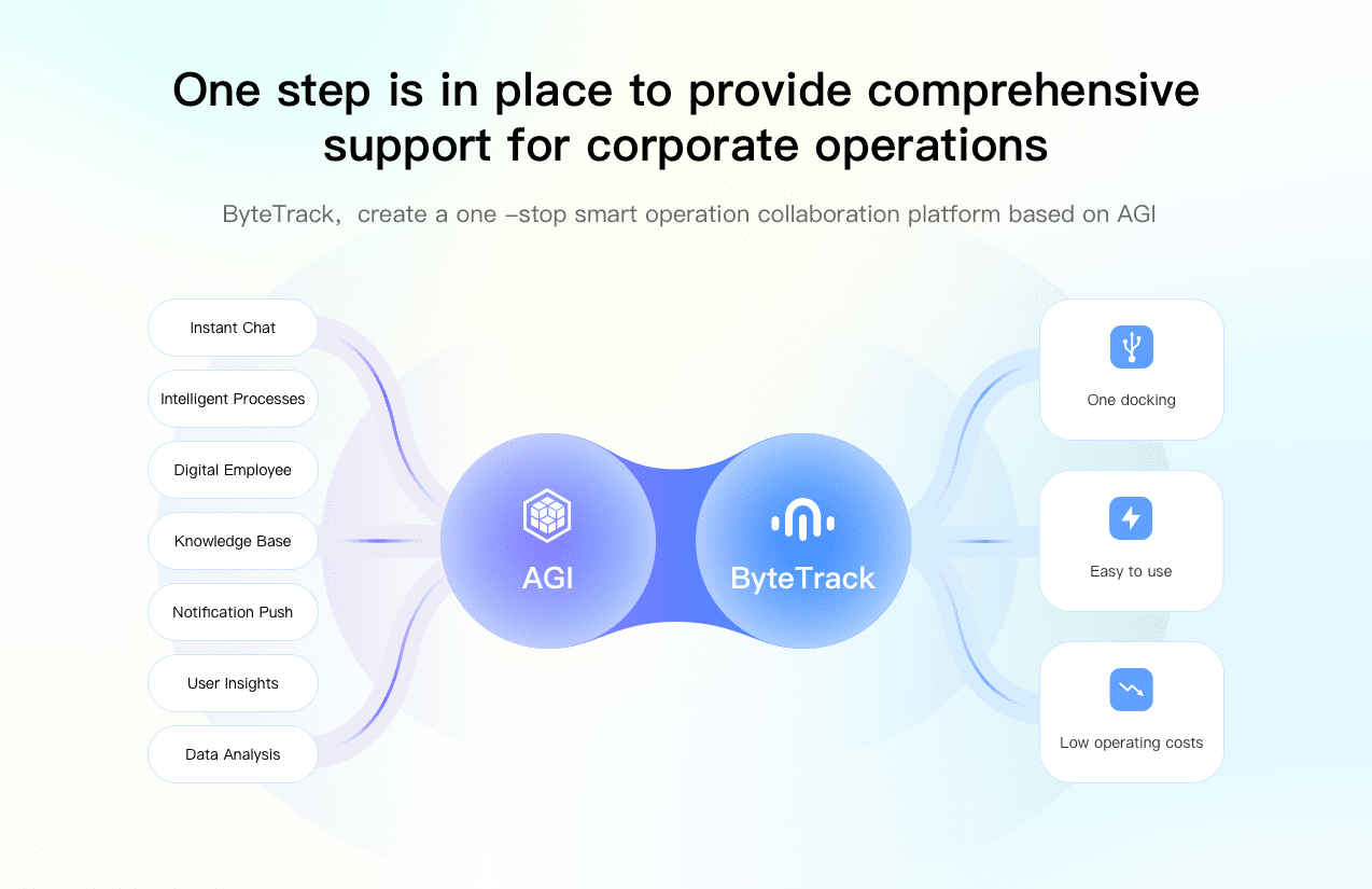 ByteTrack product features and functionalities description