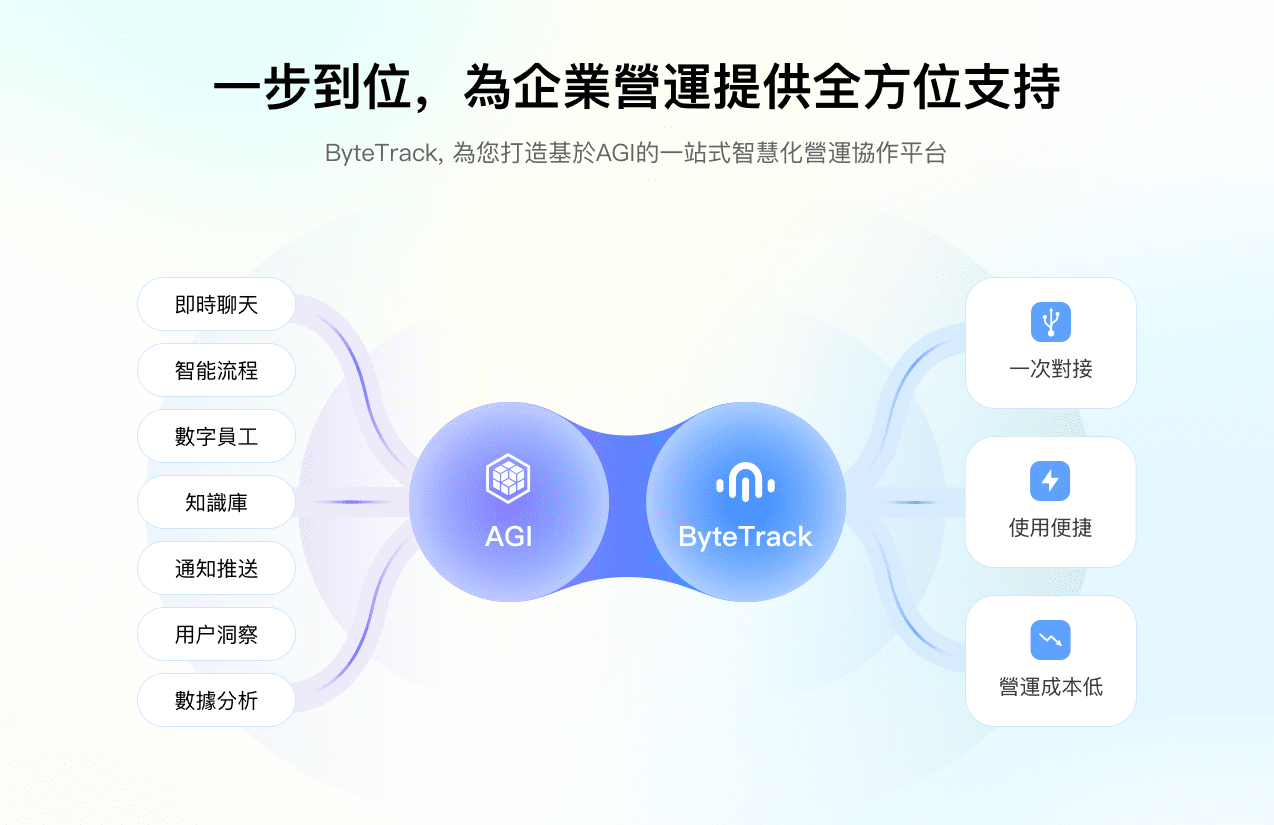 ByteTrack產品功能與特點說明