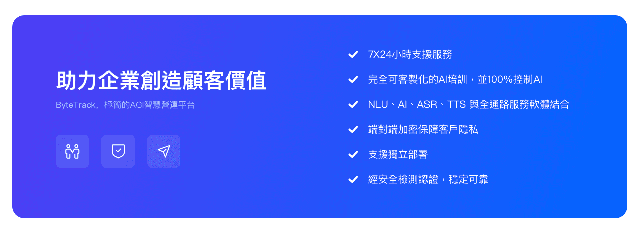 使用ByteTrack客服系統，企業獲得的收益展示