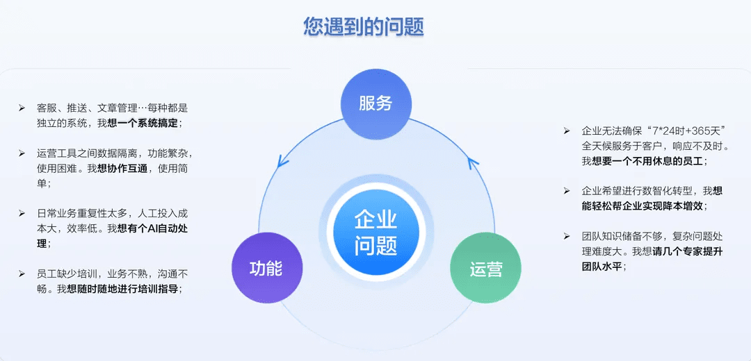 企业可能在客服方面遇到的问题