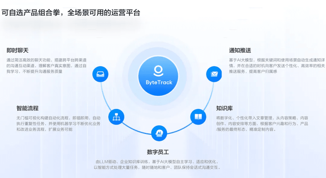 ByteTrack 產品自由供您選擇