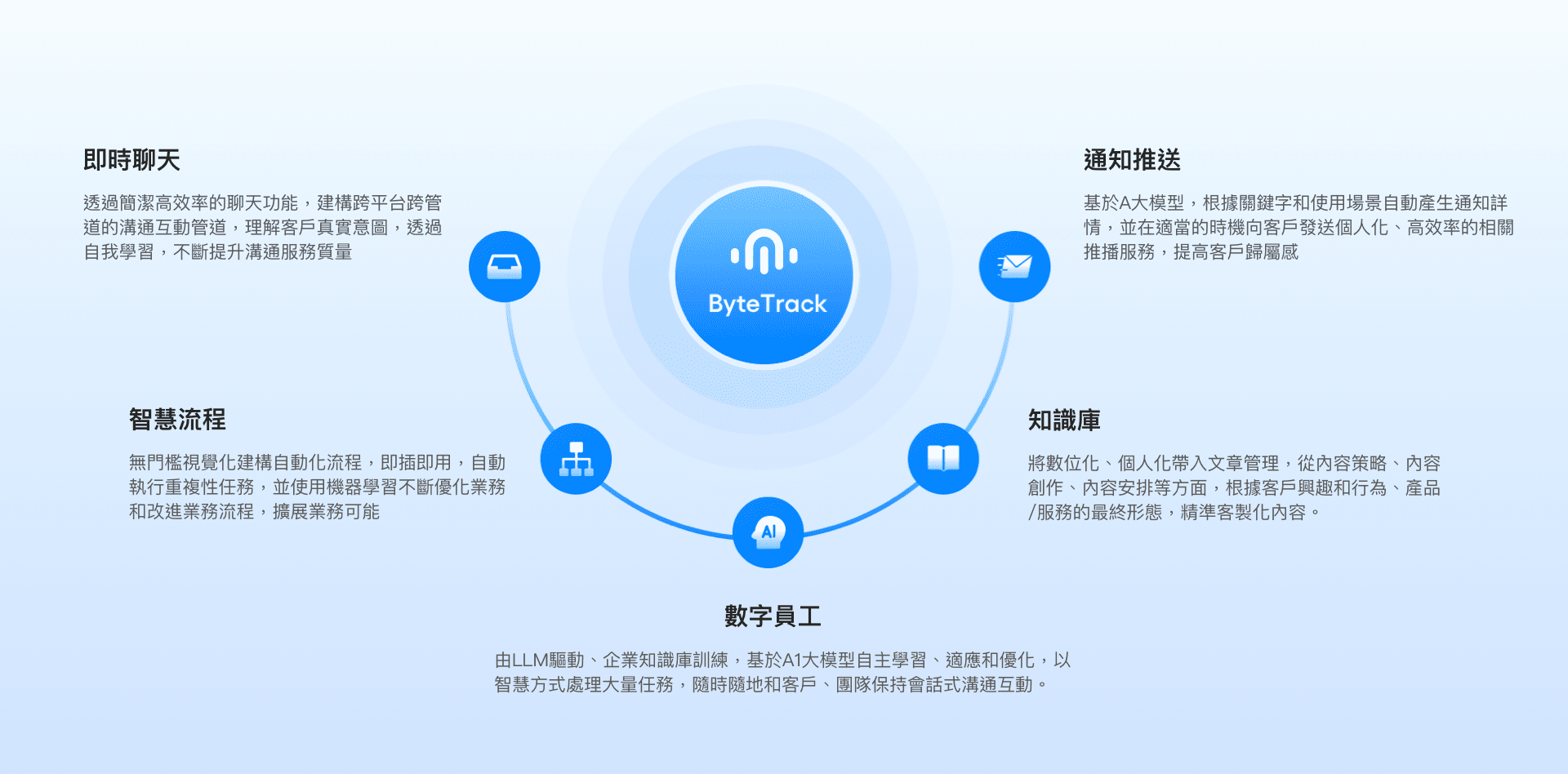 ByteTrack除了AI翻譯還有其他重要功能