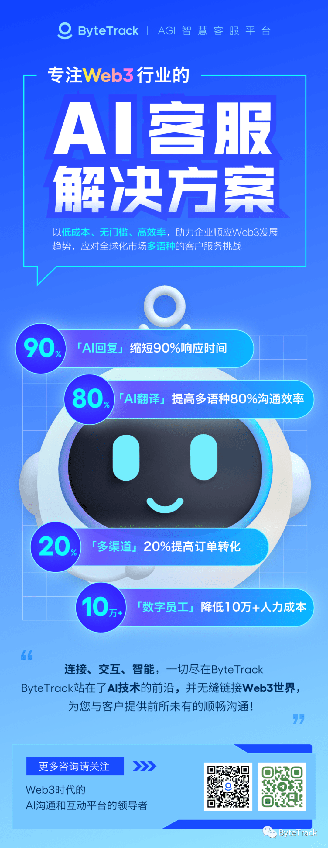 ByteTrack-专注web3行业的AI客服解决方案