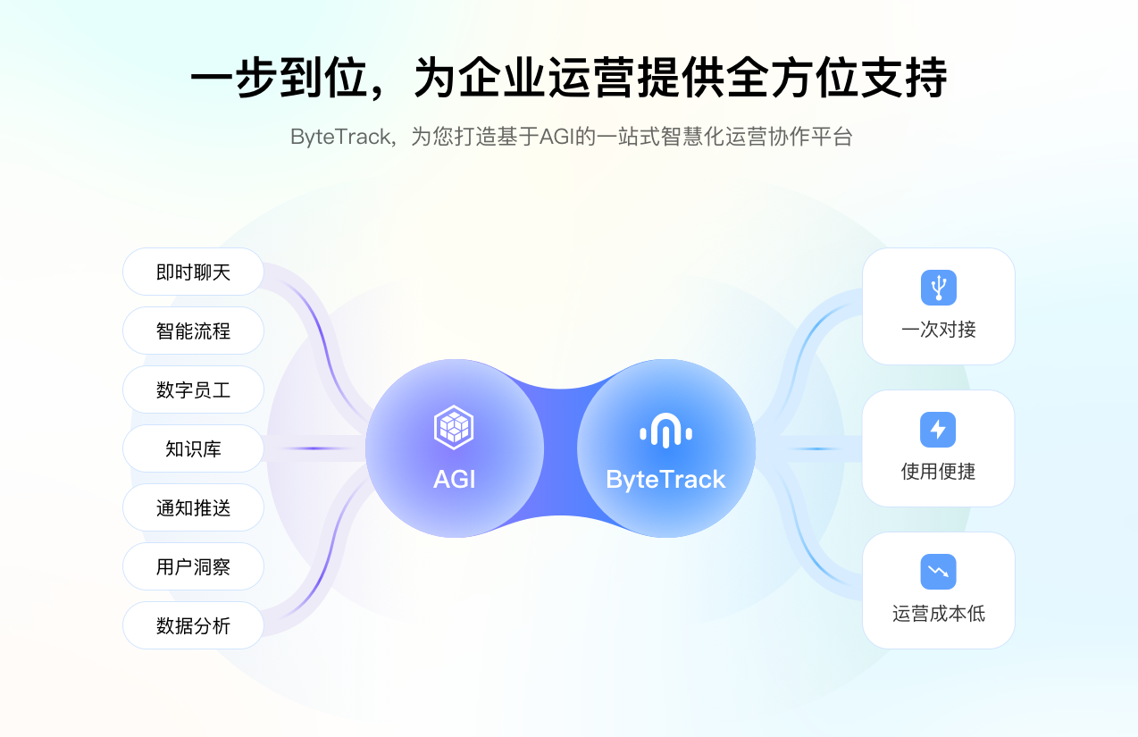 ByteTrack产品功能与特色展示