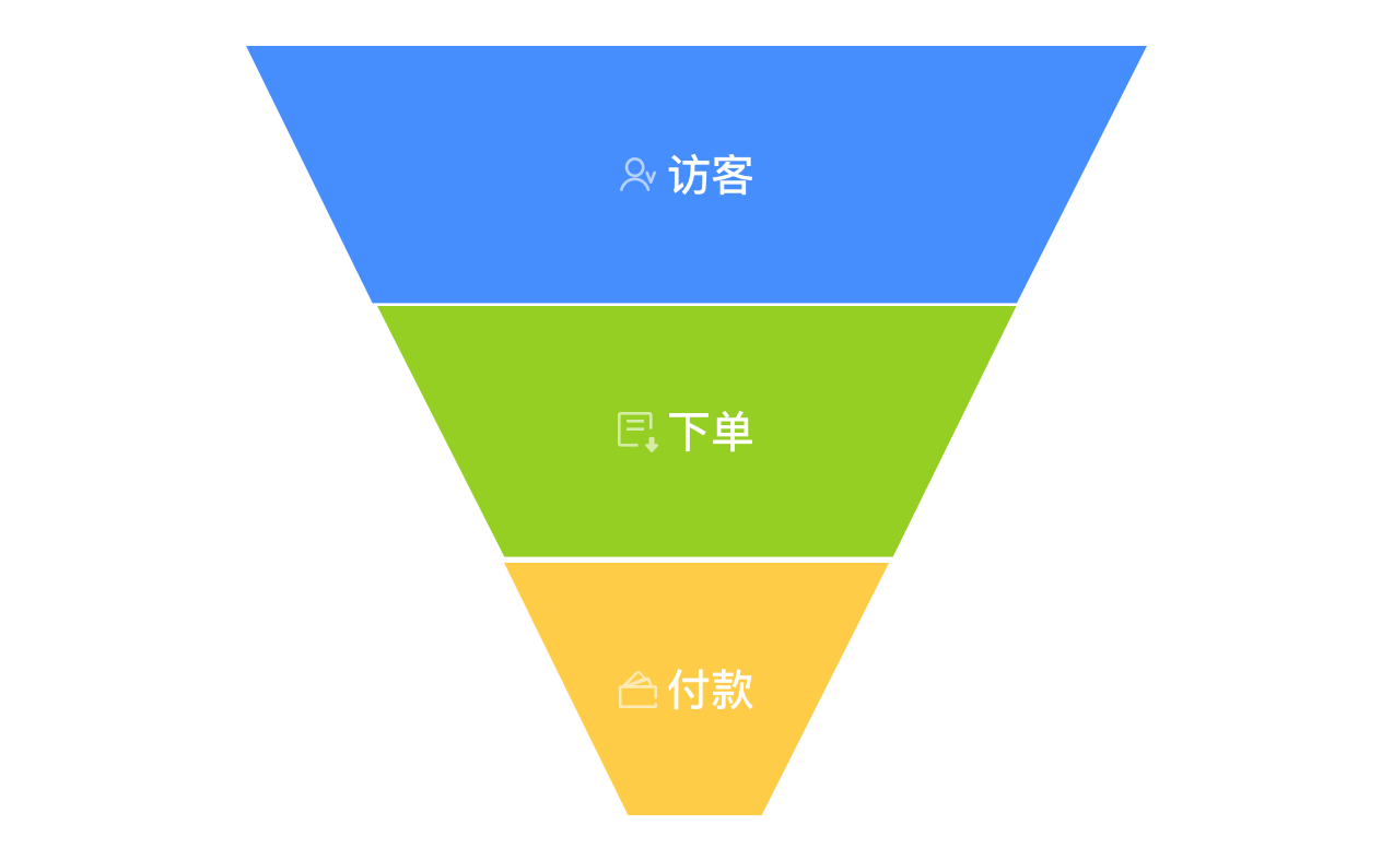 企业访客转化效率