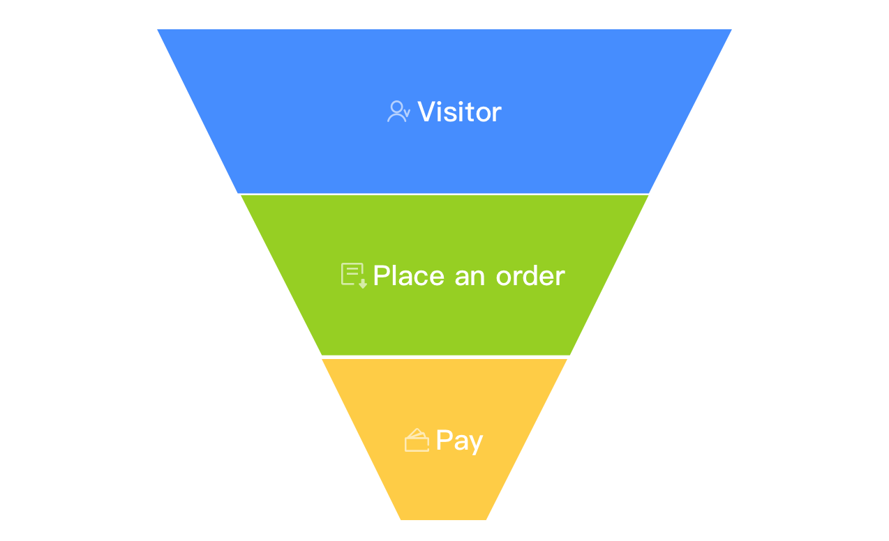 Conversion efficiency of enterprise visitors